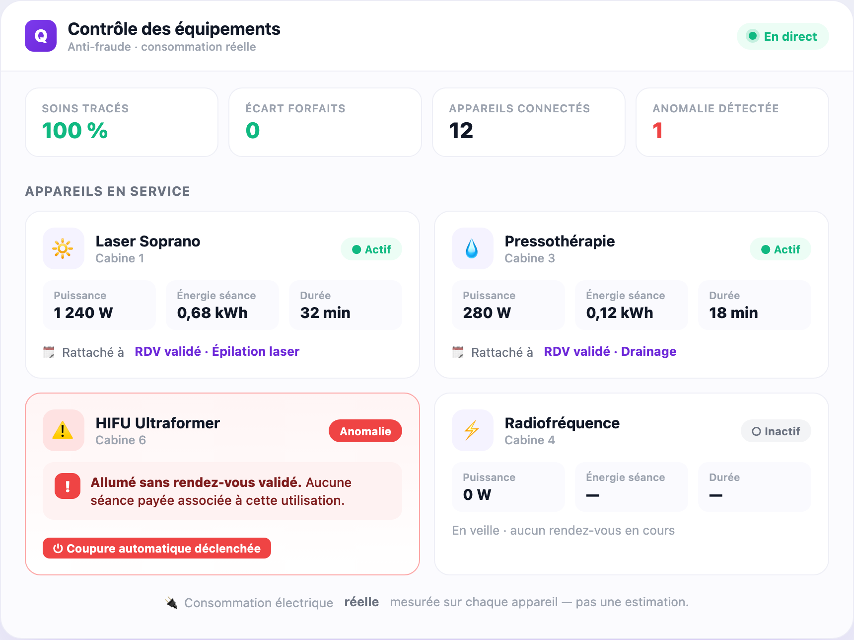 Qleven anti-fraud equipment control dashboard